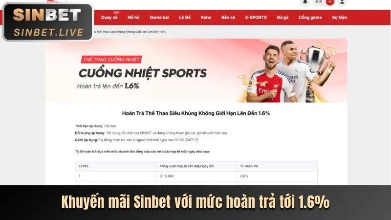 Tin tức thể thao Happy8